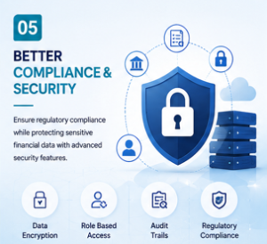 Better complaince and security